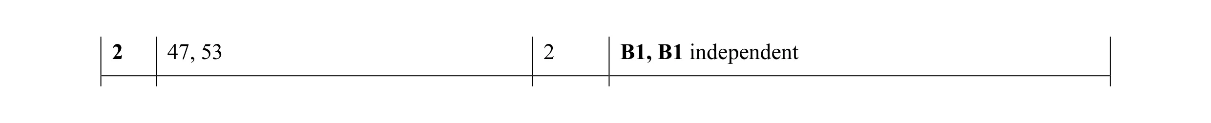 Mark scheme for question 3