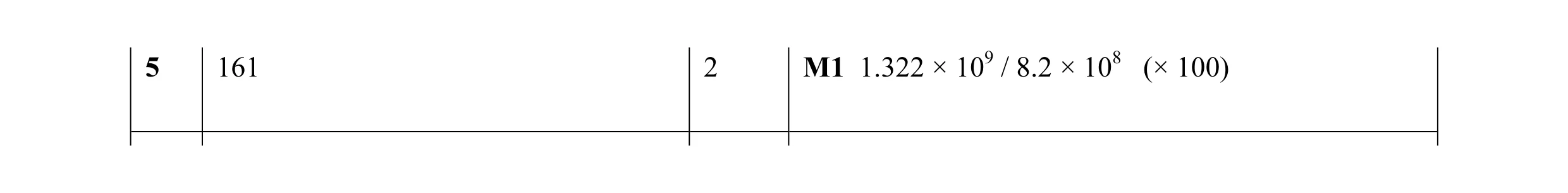 Mark scheme for question 2