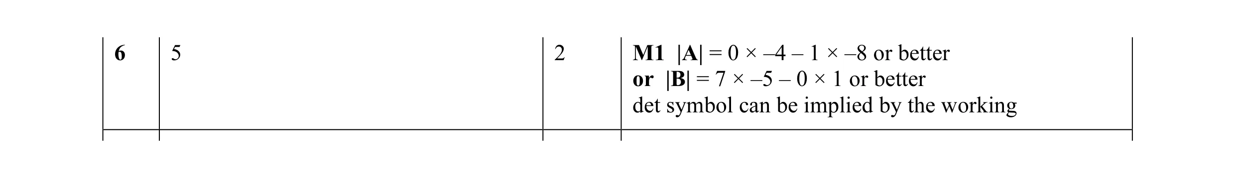 Mark scheme for question 3