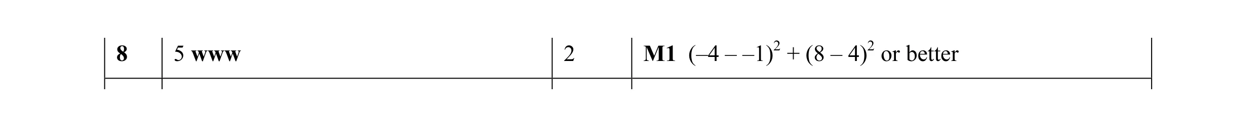 Mark scheme for question 2