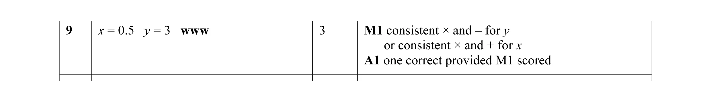 Mark scheme for question 7