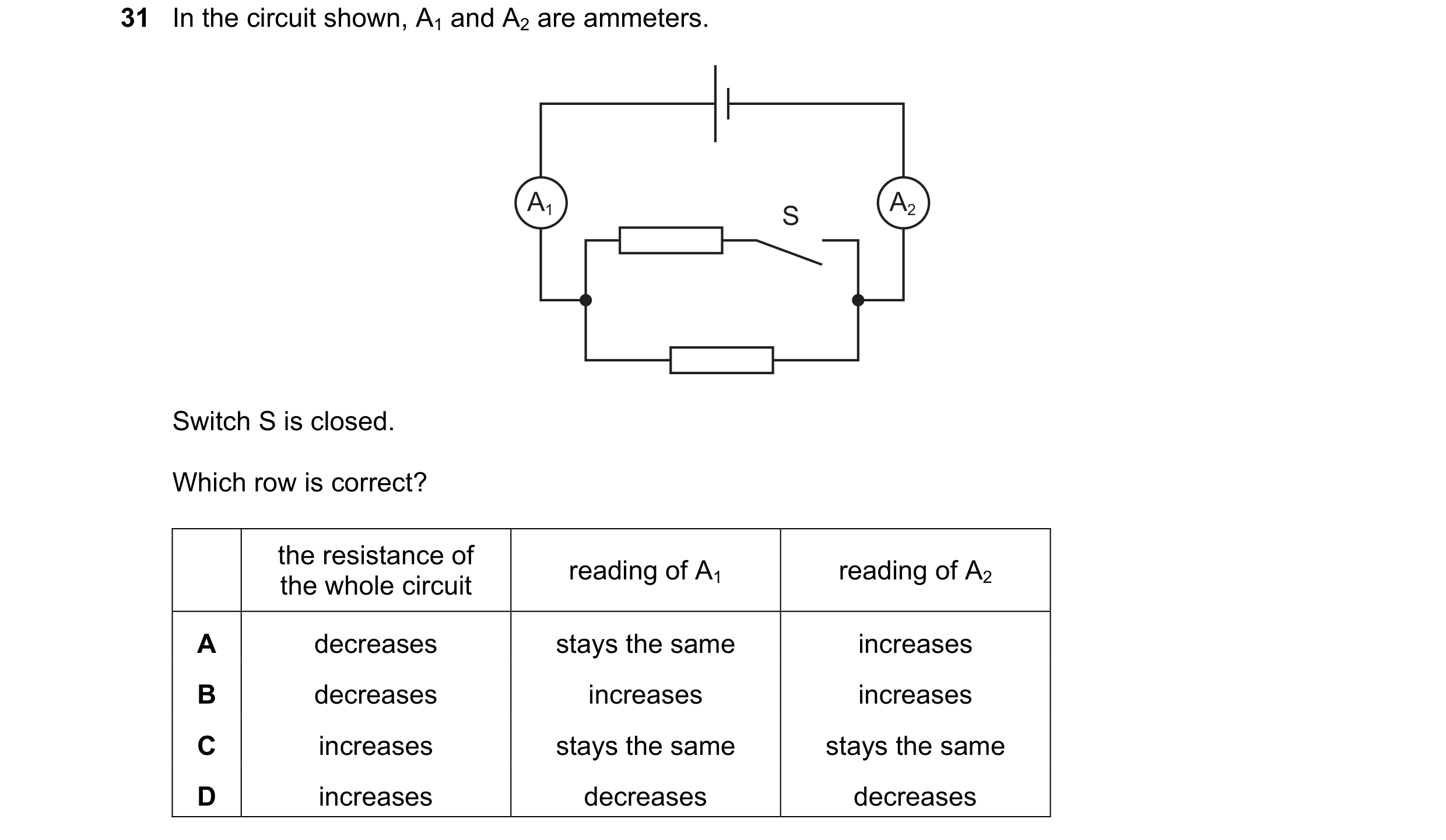 Question 147: In the circuit shown, A1 and A2 are ammeters. A1 A2 S Switch S is closed. Which row is correct? the resistance of reading of A1 reading of …