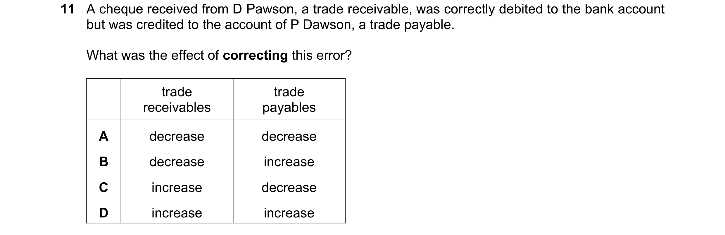Question 96: A cheque received from D Pawson, a trade receivable, was correctly debited to the bank account but was credited to the account of P Dawson,…