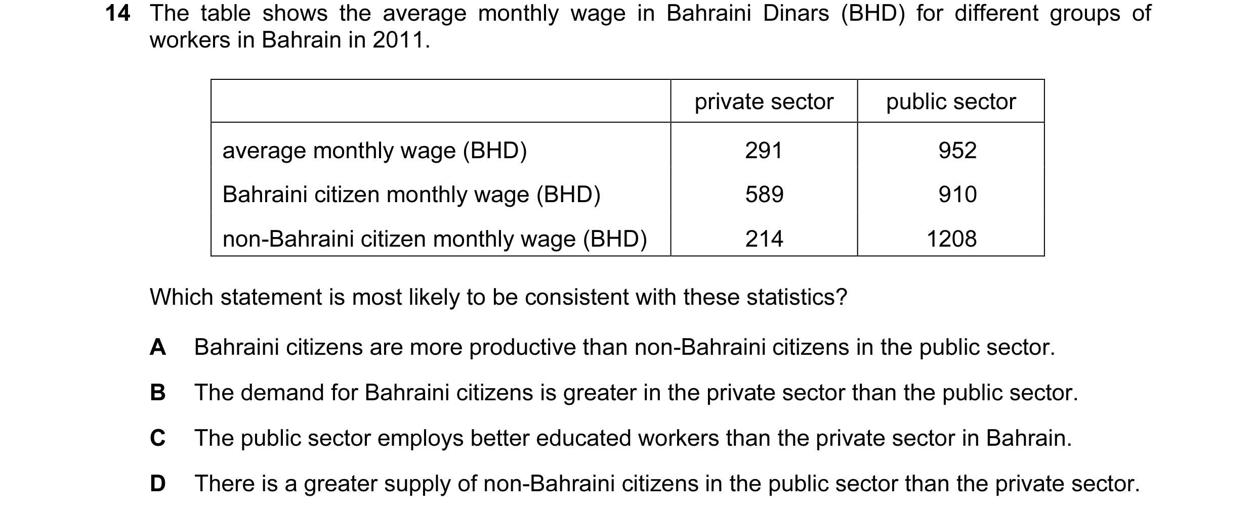 Question 55: The table shows the average monthly wage in Bahraini Dinars (BHD) for different groups of workers in Bahrain in 2011. private sector public…