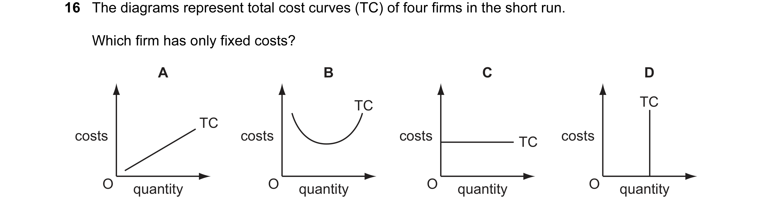 Question 95: The diagrams represent total cost curves (TC) of four firms in the short run. Which firm has only fixed costs? A B C D TC TC TC costs costs…
