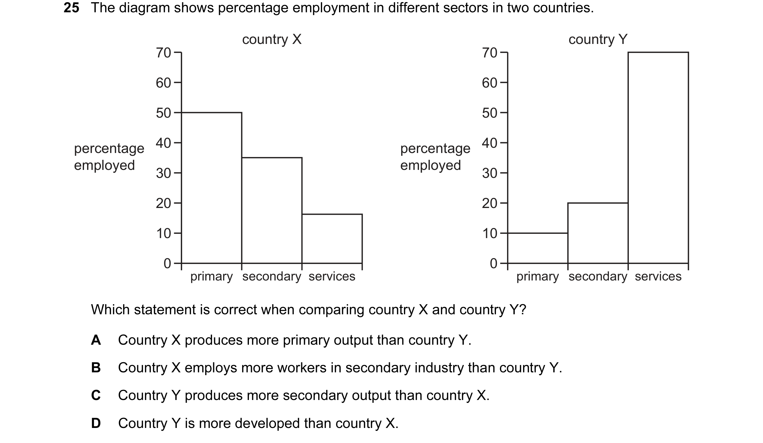 Question 59: The diagram shows percentage employment in different sectors in two countries. country X country Y 70 70 60 60 50 50 percentage 40 percenta…