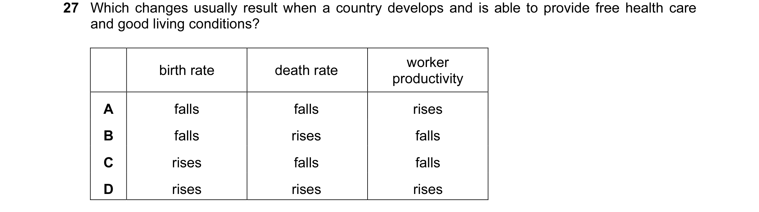 Question 39: Which changes usually result when a country develops and is able to provide free health care and good living conditions? worker birth rate …