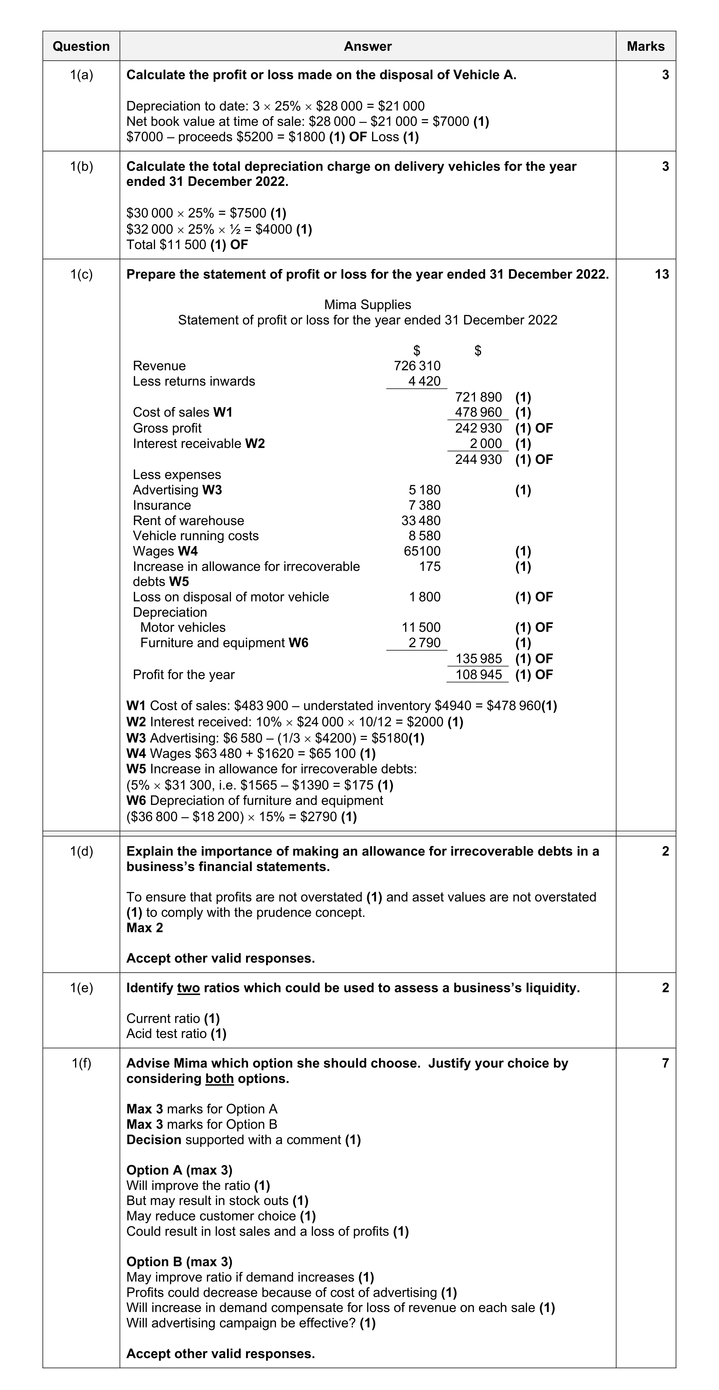 Mark scheme for question 34