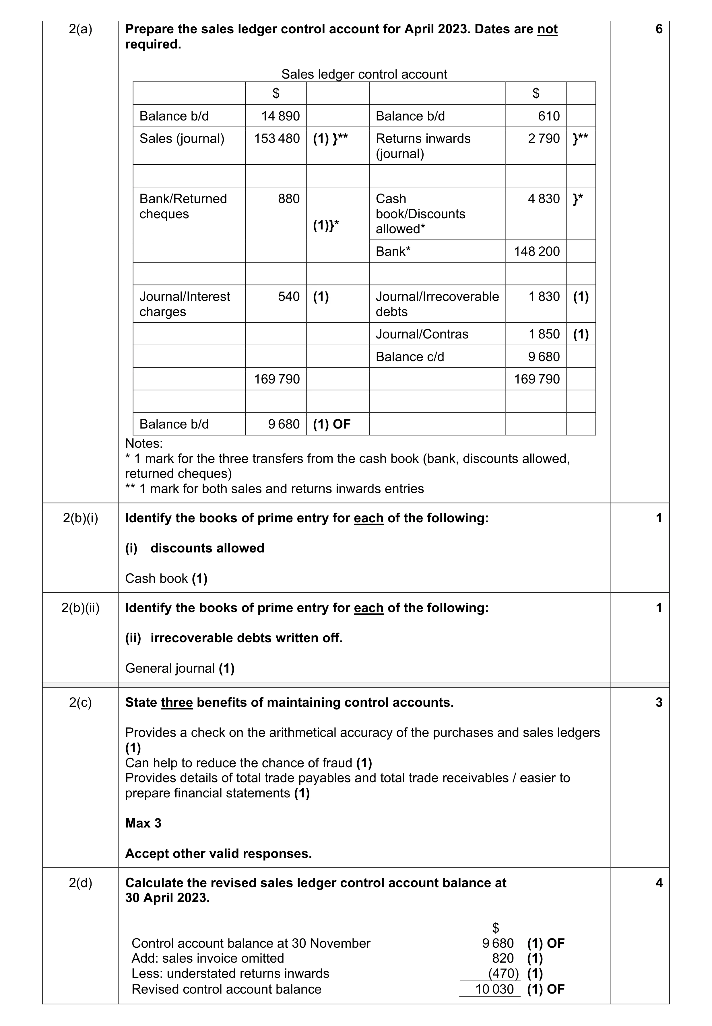 Mark scheme for question 44