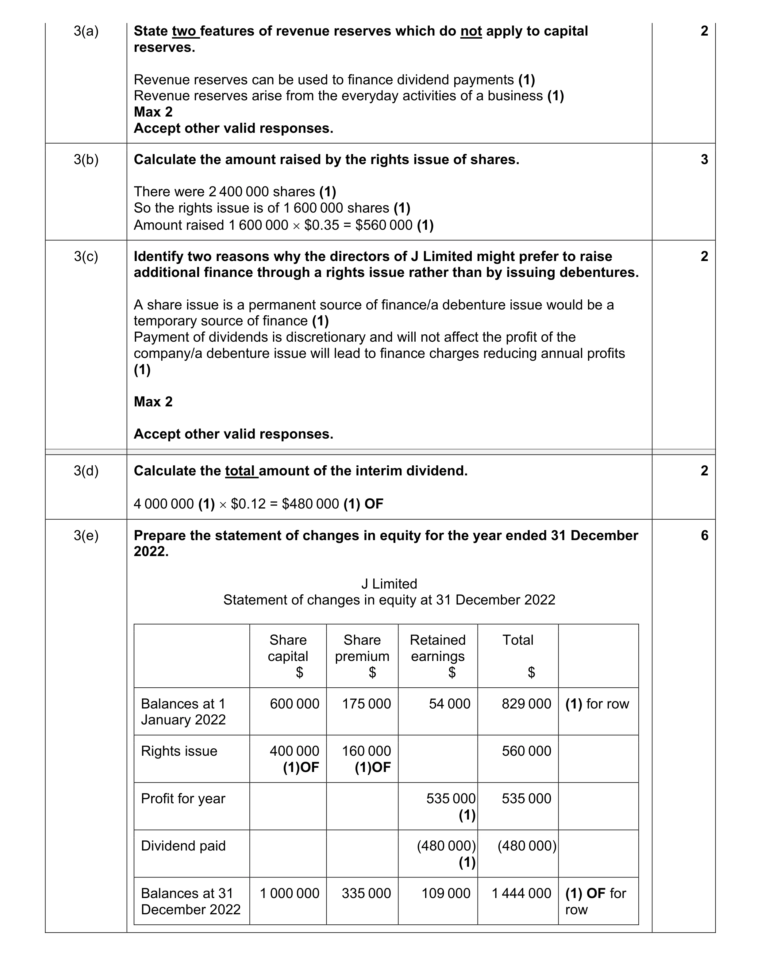 Mark scheme for question 38