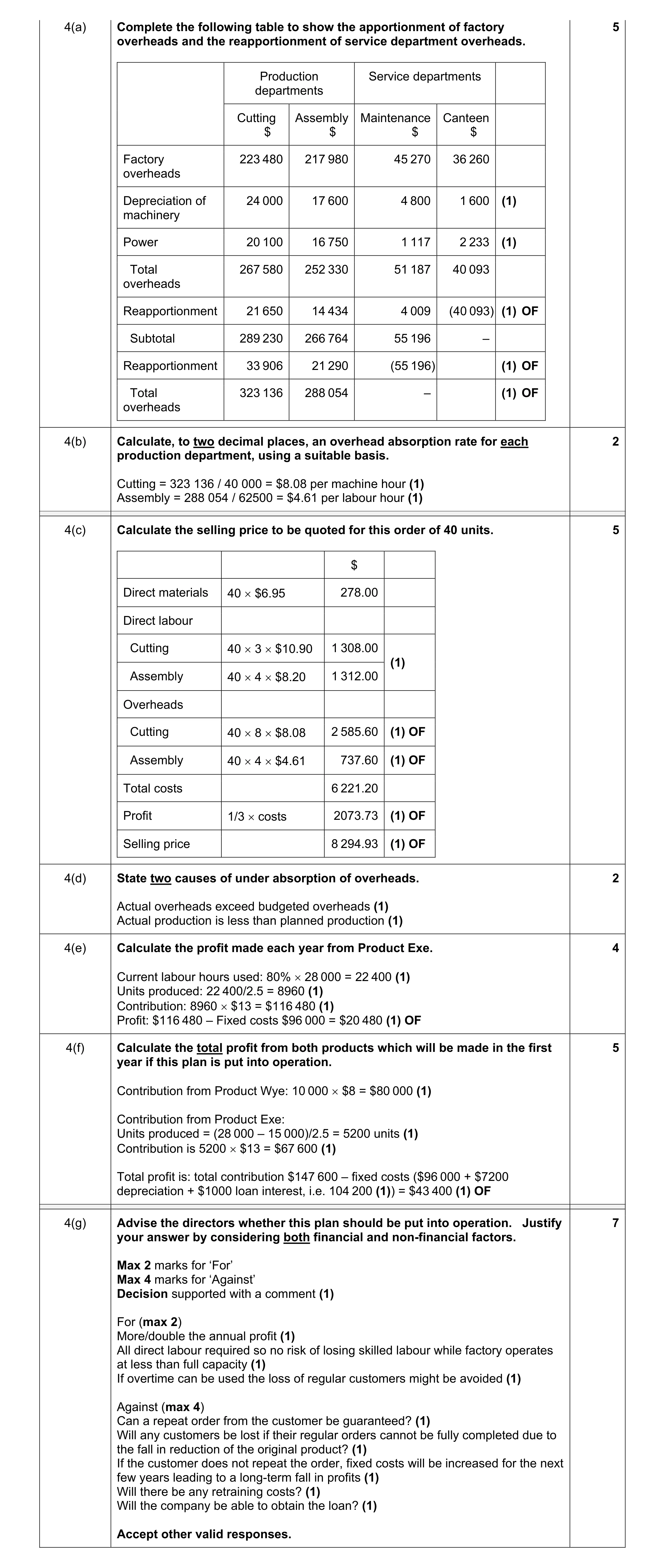 Mark scheme for question 45