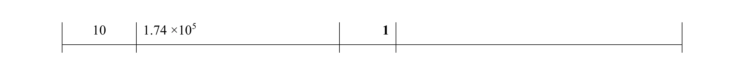 Mark scheme for question 41