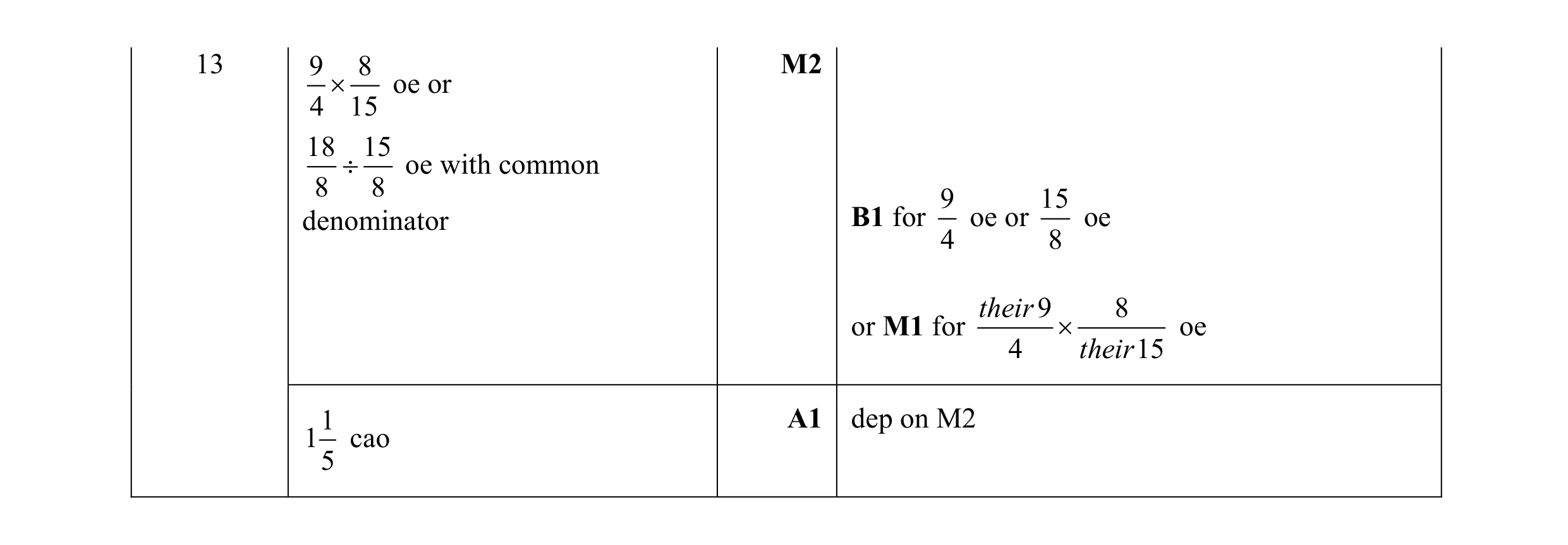 Mark scheme for question 104