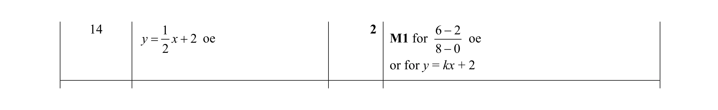 Mark scheme for question 43