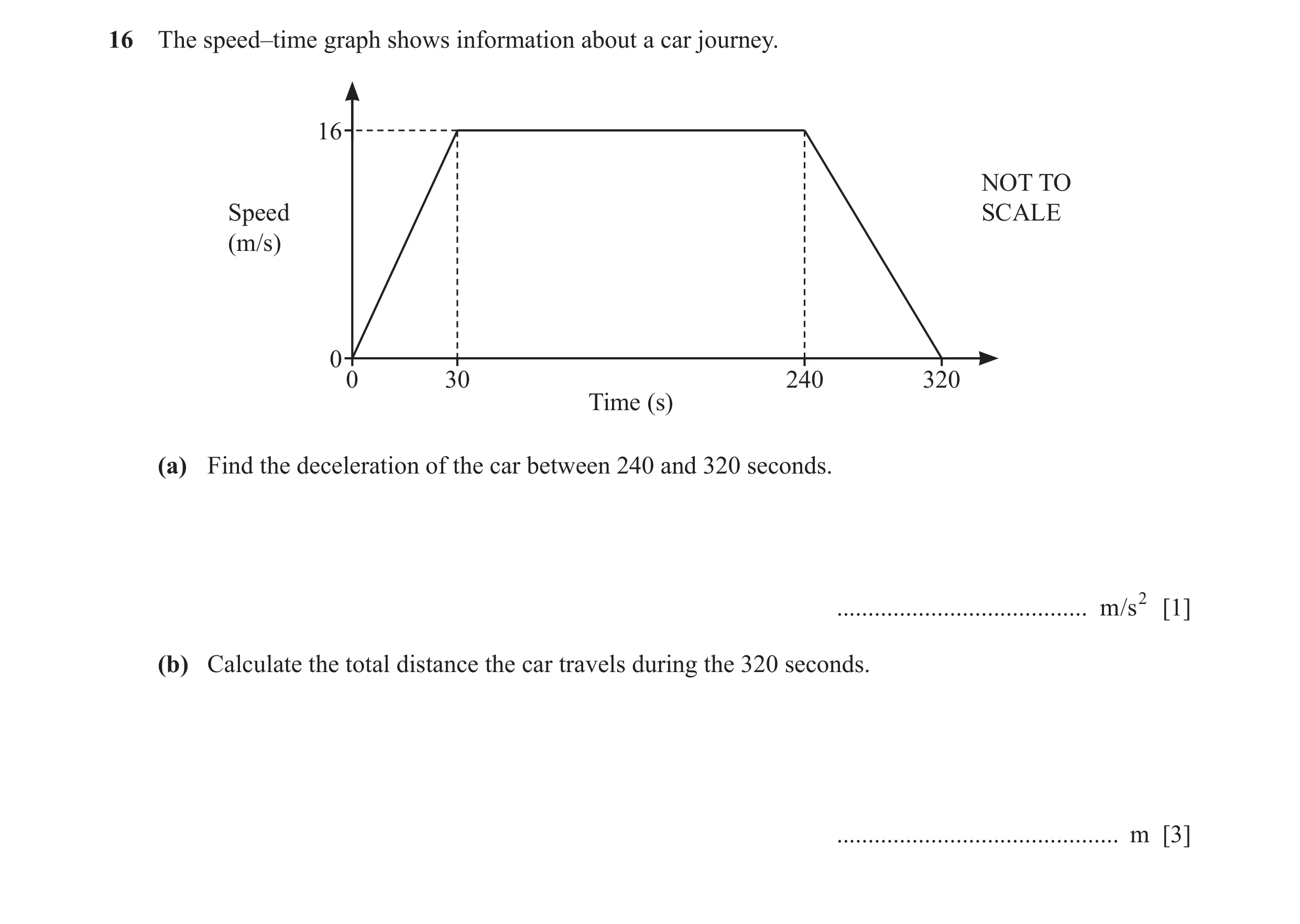 Question 77: The speed–time graph shows information about a car journey. 16 NOT TO Speed SCALE (m/s) 0 0 30 240 320 Time (s) (a) Find the deceleration o…