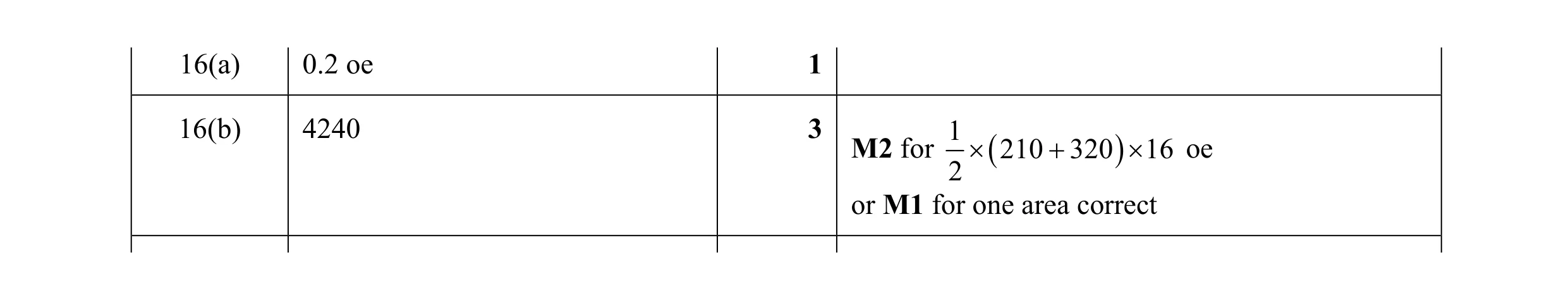 Mark scheme for question 77