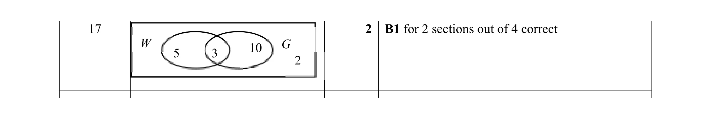 Mark scheme for question 55