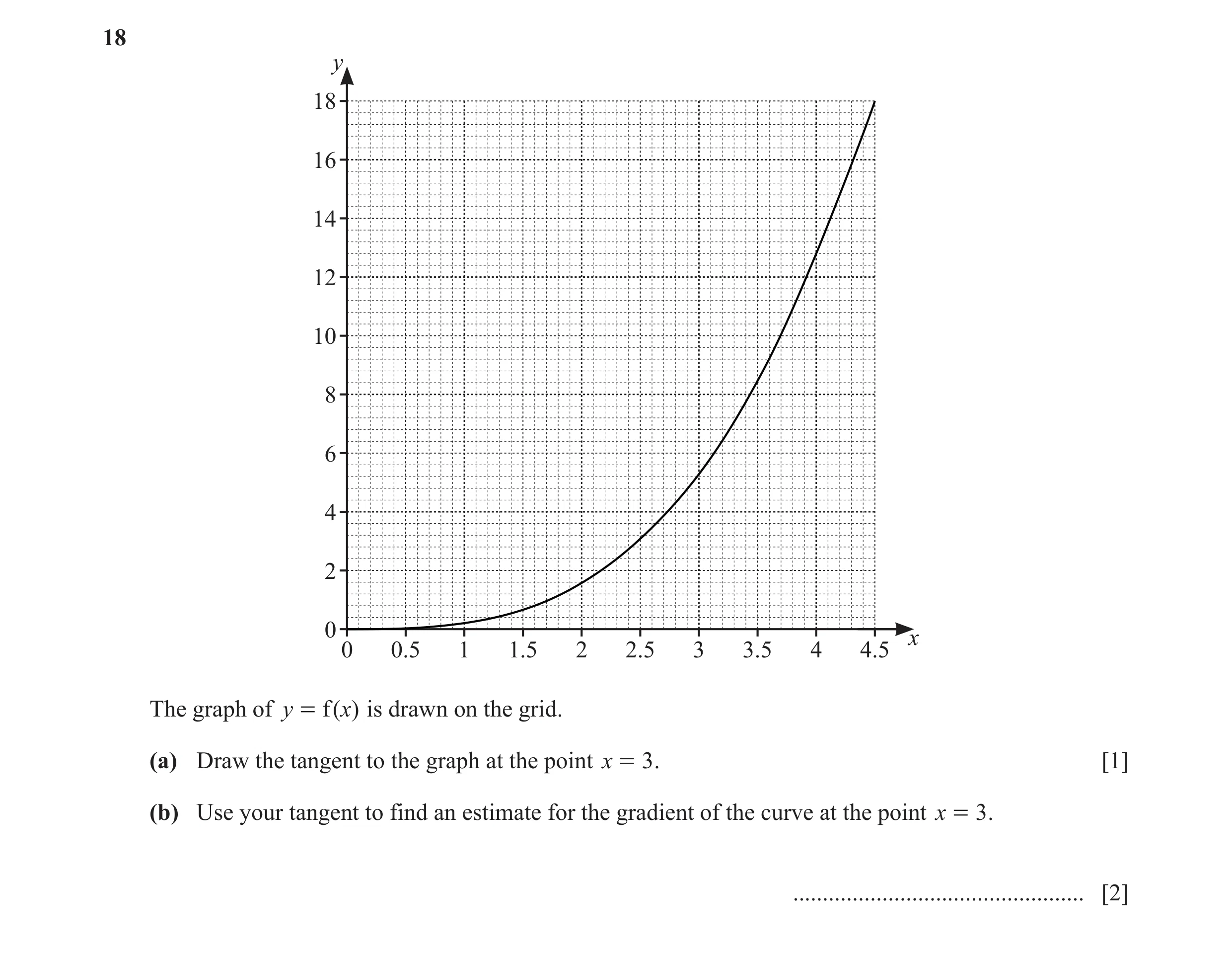 Question 16: y 18 16 14 12 10 8 6 4 2 0 x 0 0.5 1 1.5 2 2.5 3 3.5 4 4.5 The graph of y = f ( x) is drawn on the grid. (a) Draw the tangent to the graph …