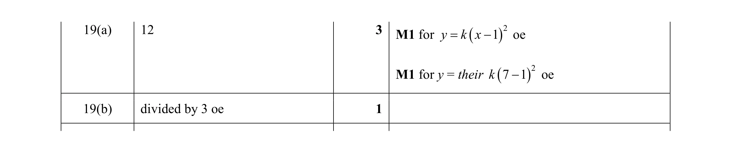 Mark scheme for question 123