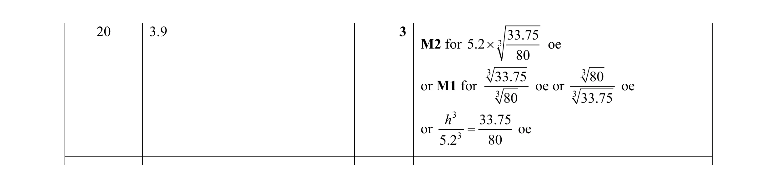 Mark scheme for question 27