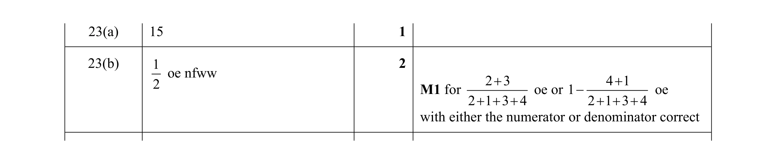 Mark scheme for question 51