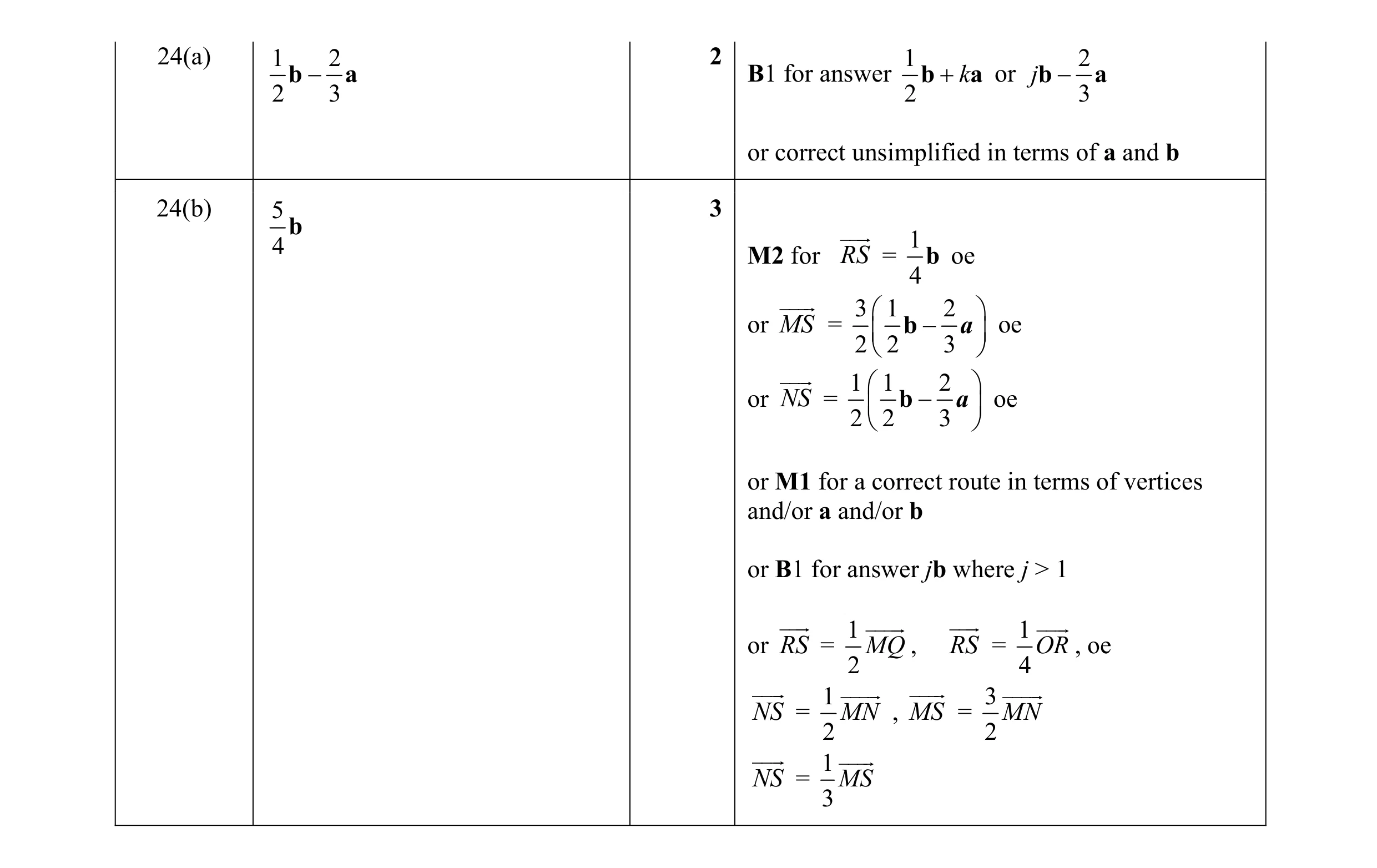 Mark scheme for question 71