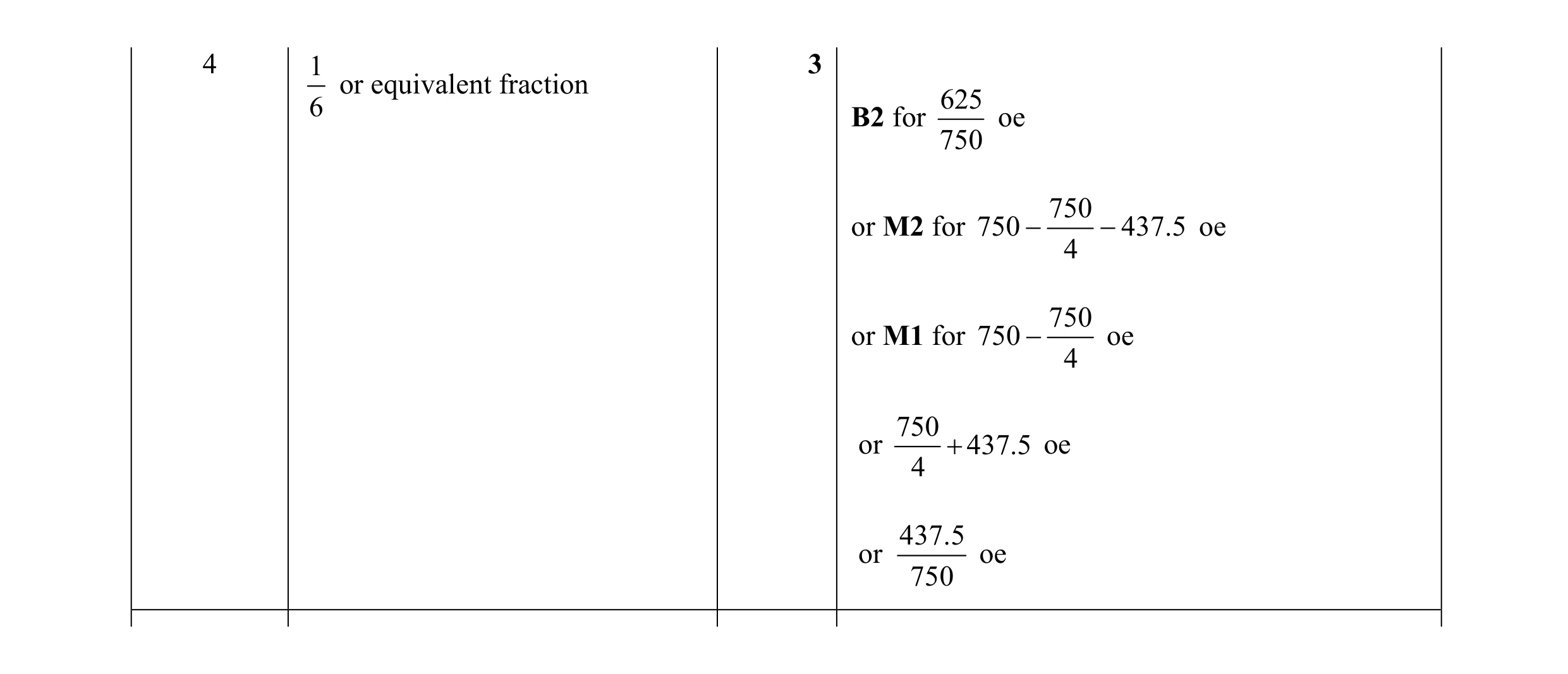 Mark scheme for question 122