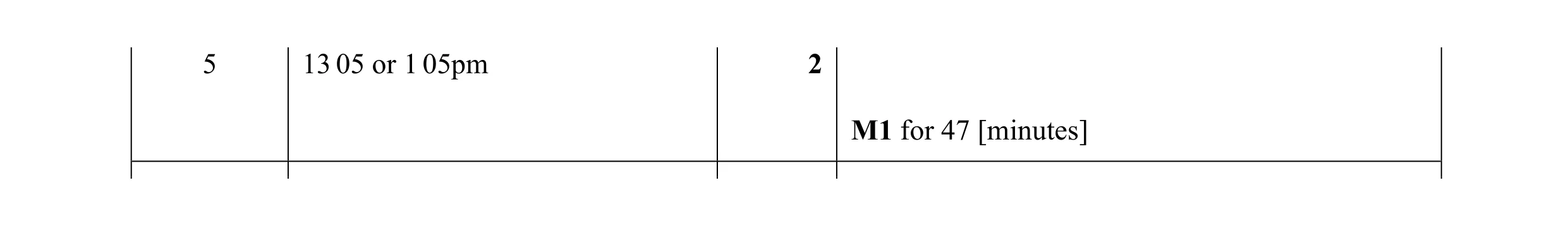 Mark scheme for question 32