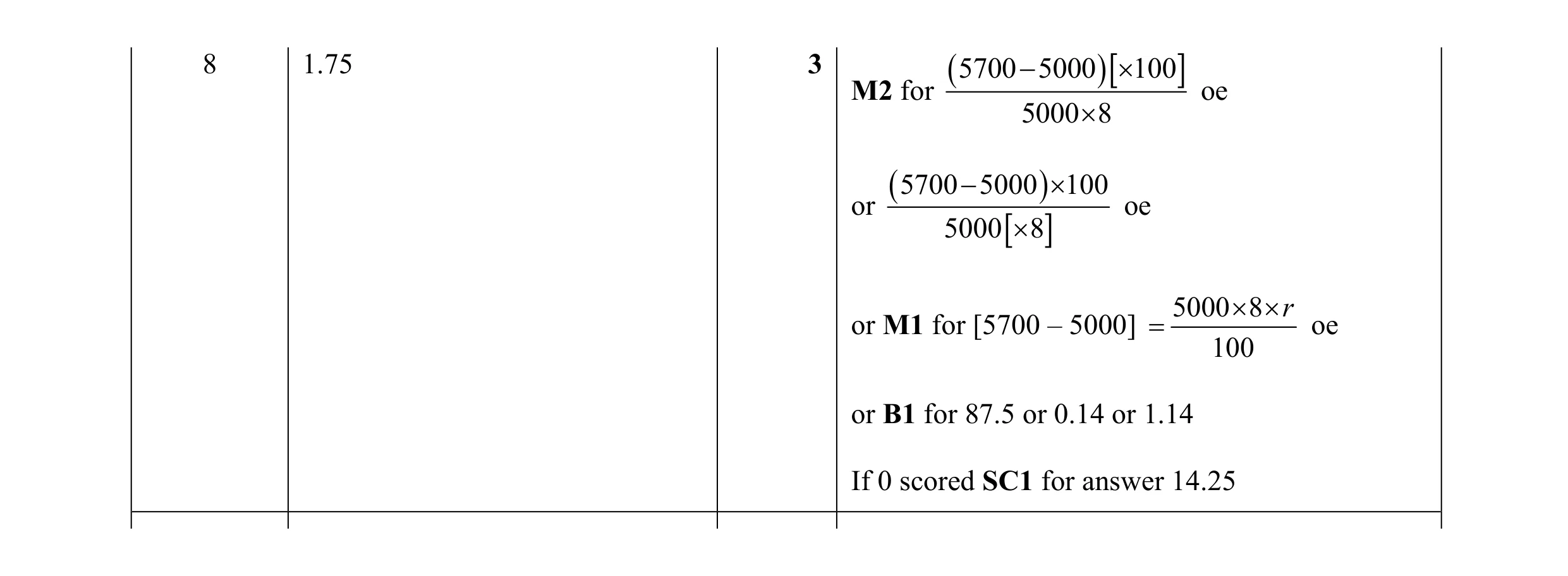 Mark scheme for question 89