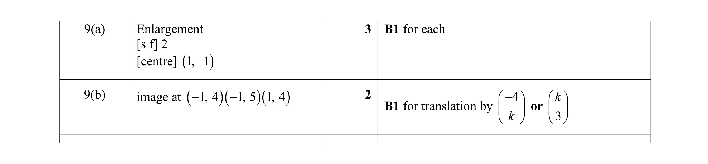 Mark scheme for question 34
