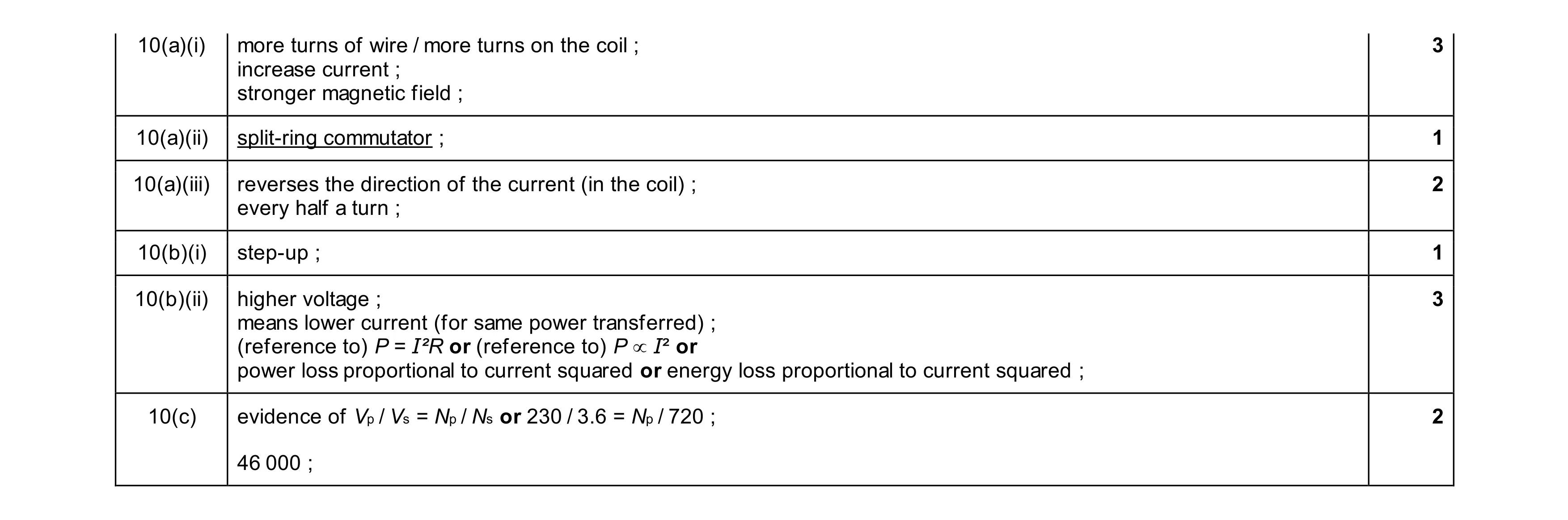 Mark scheme for question 40