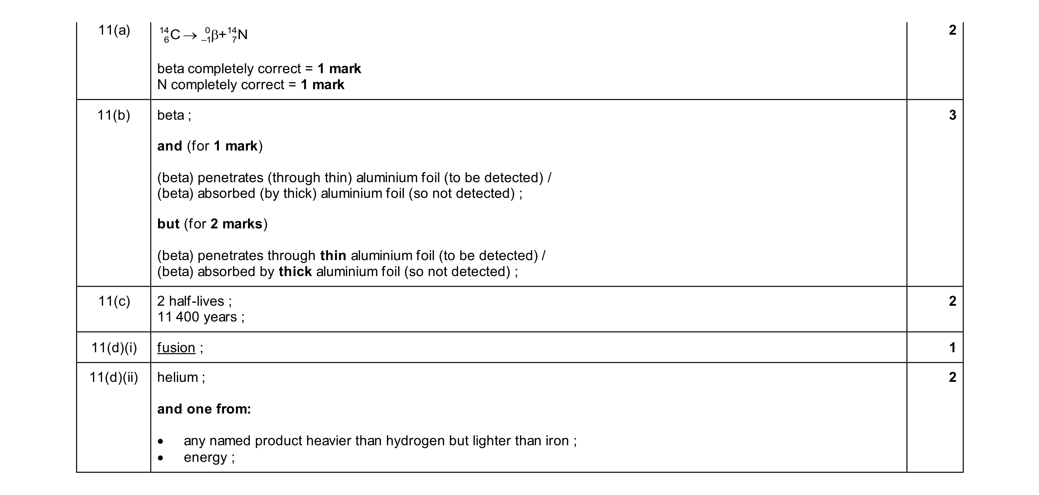 Mark scheme for question 41