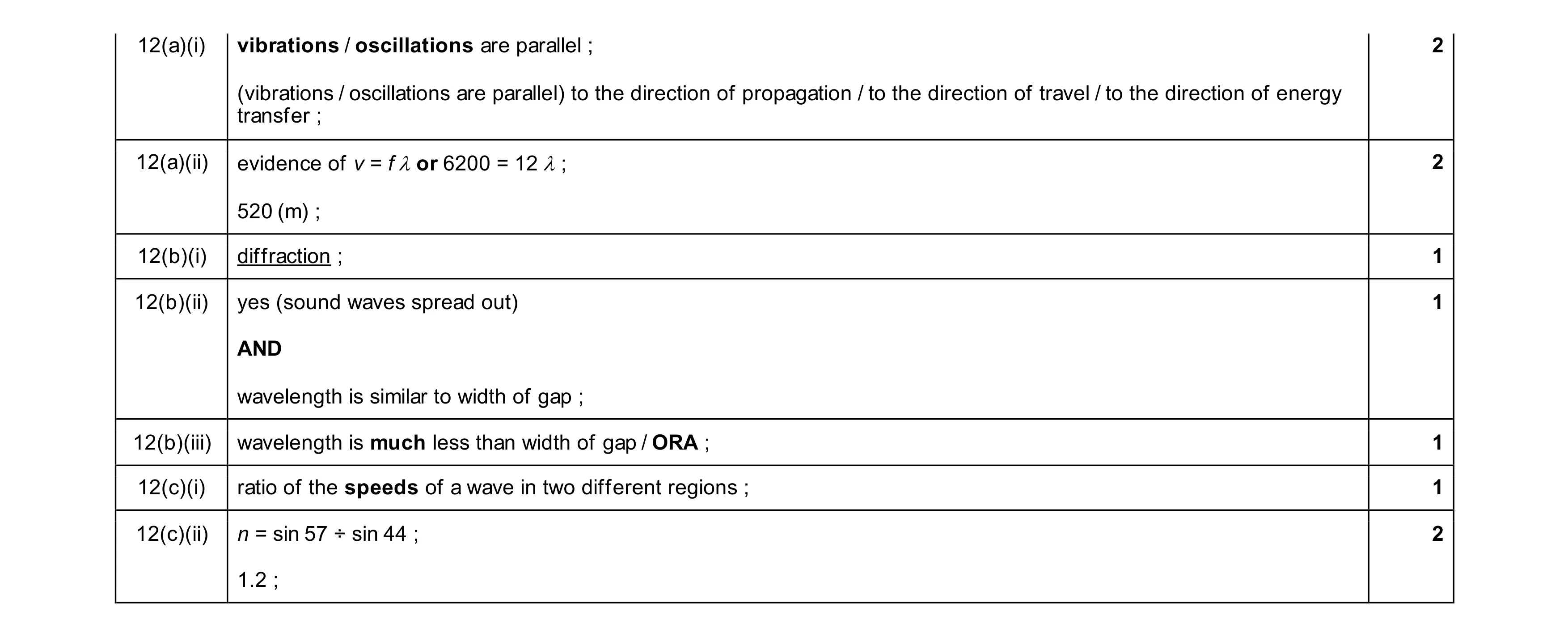 Mark scheme for question 36