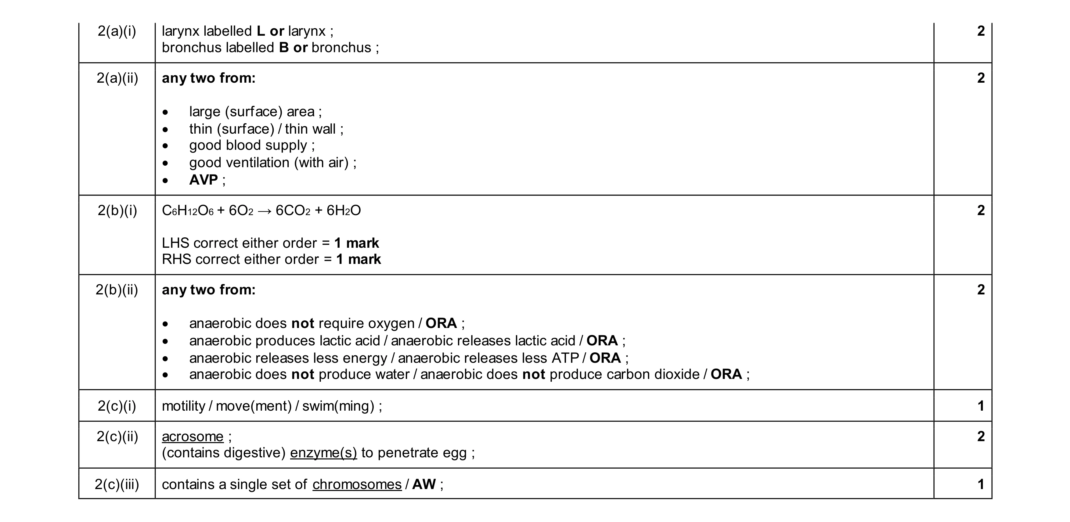 Mark scheme for question 23