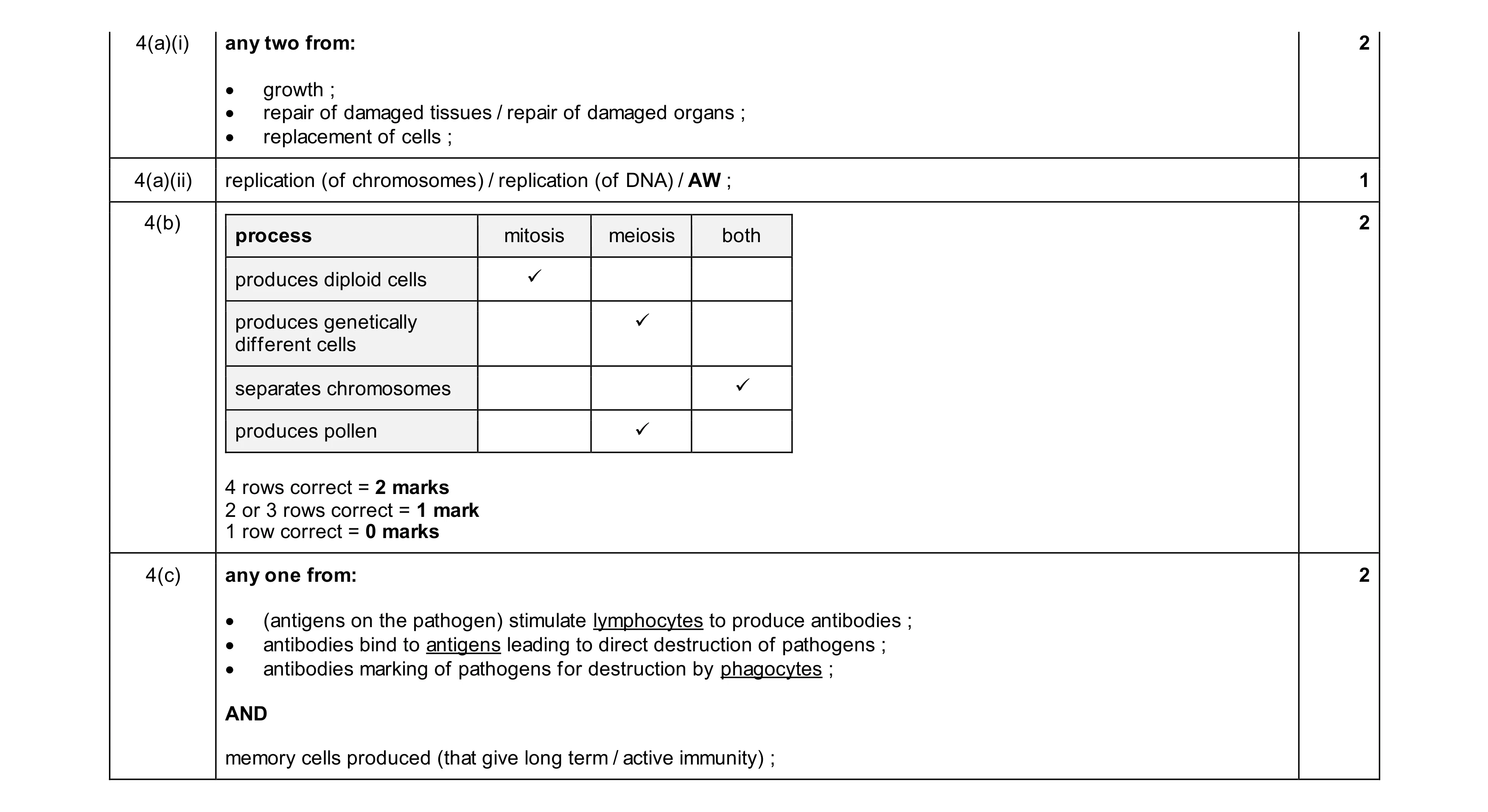 Mark scheme for question 14