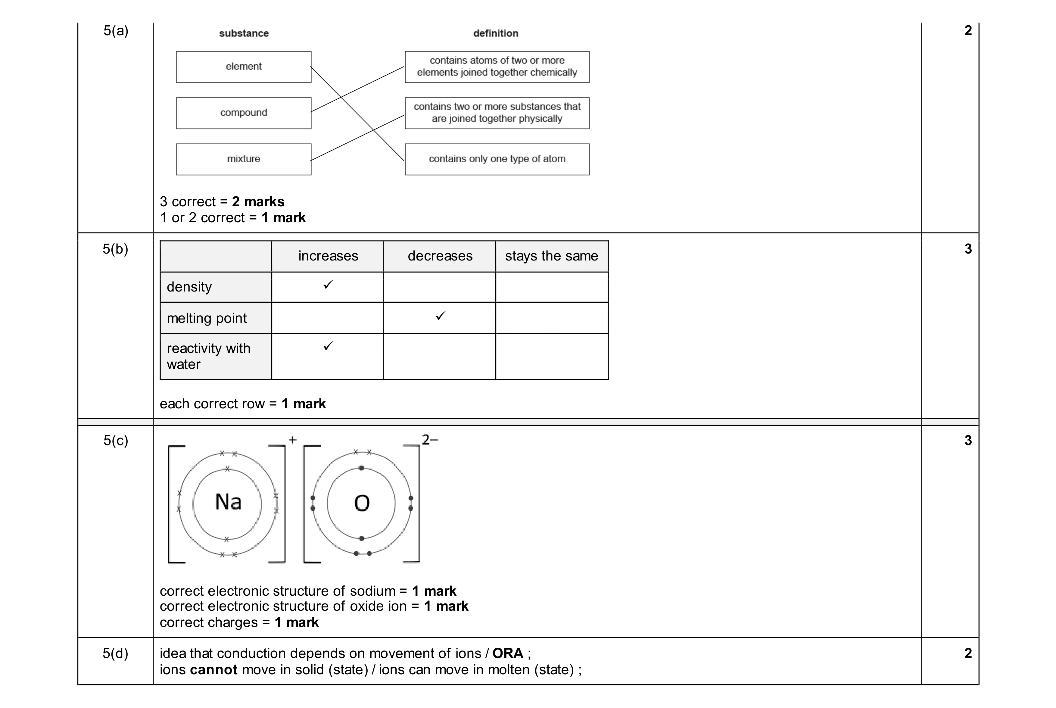 Mark scheme for question 27