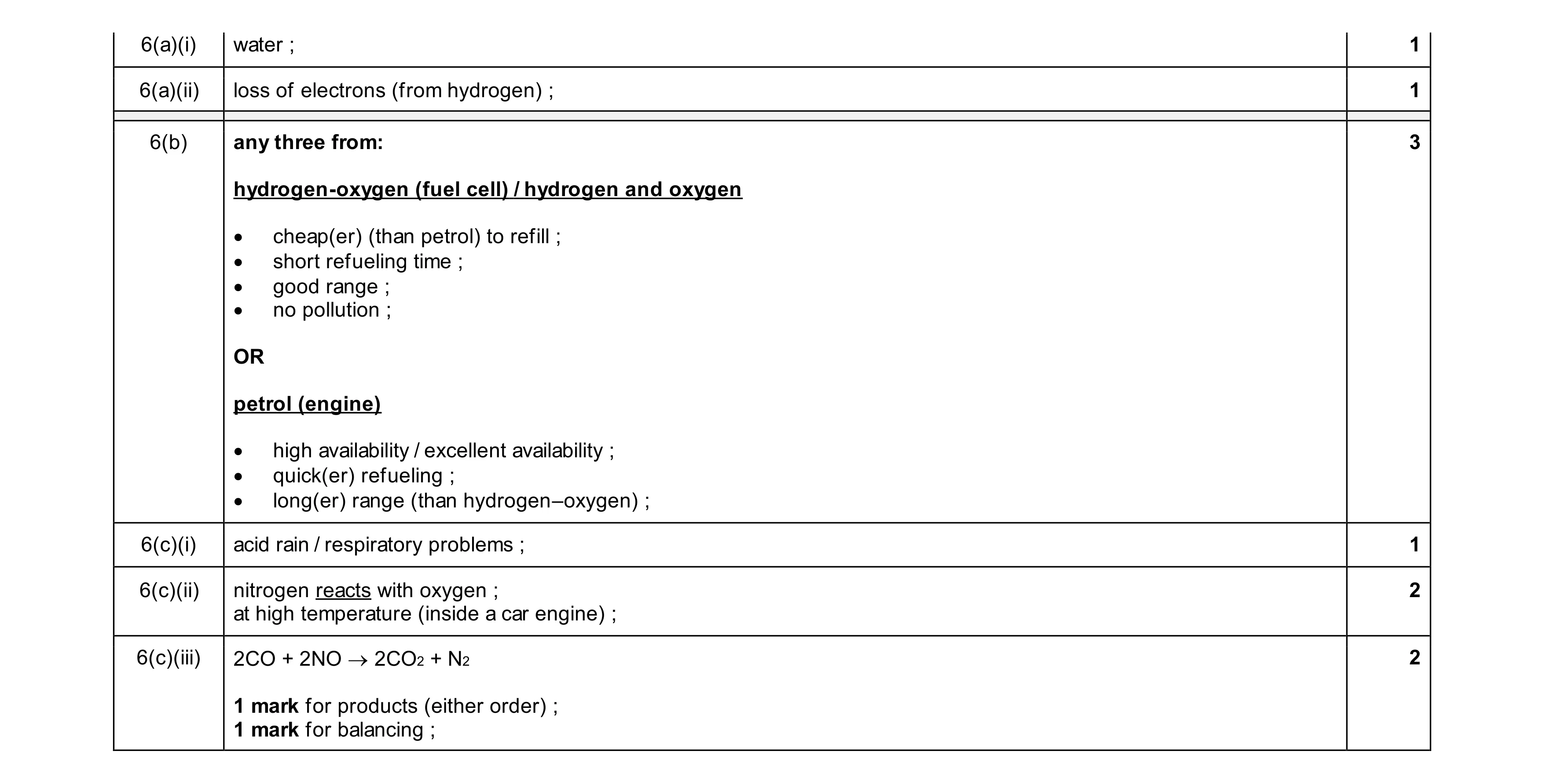 Mark scheme for question 17