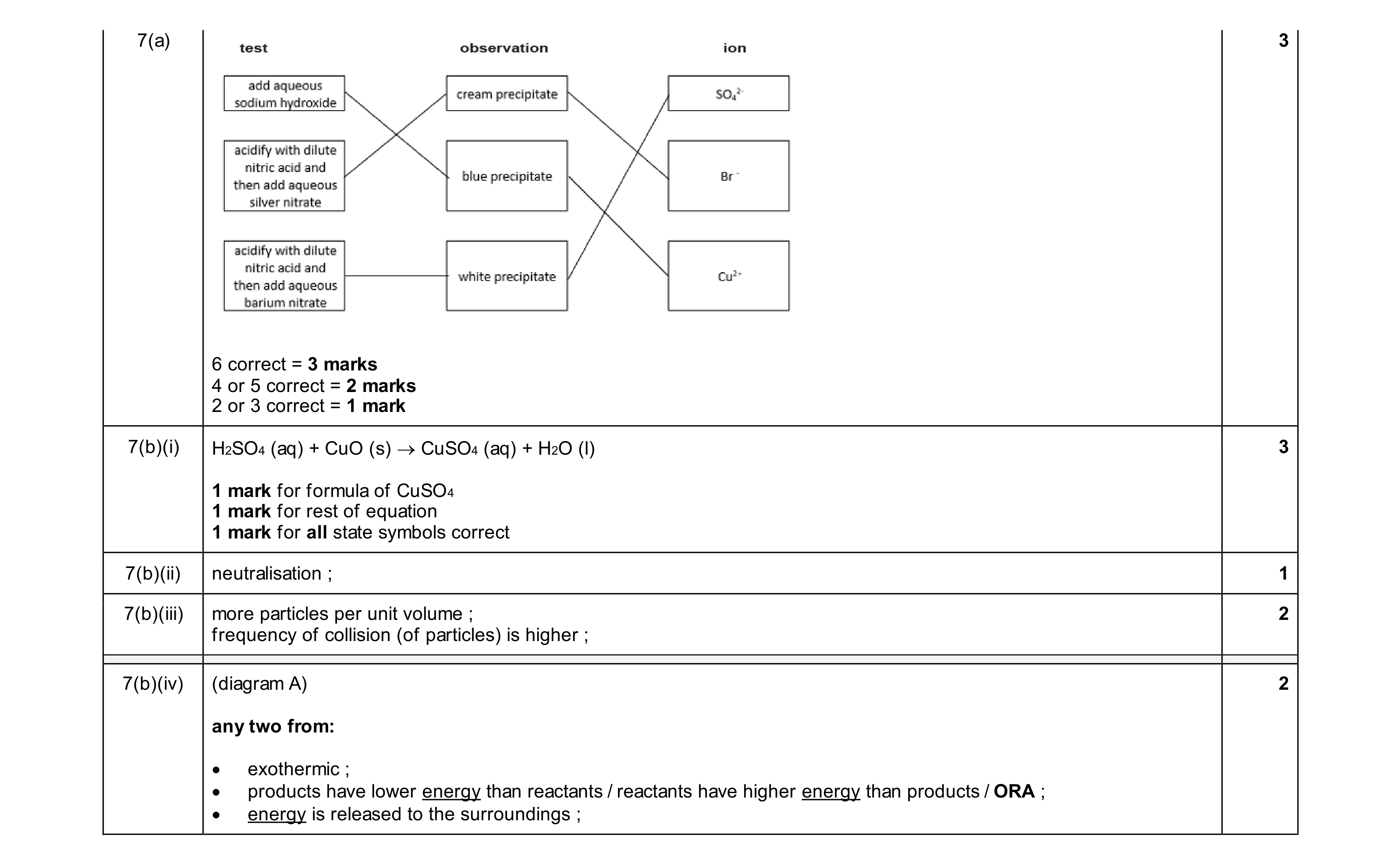 Mark scheme for question 12