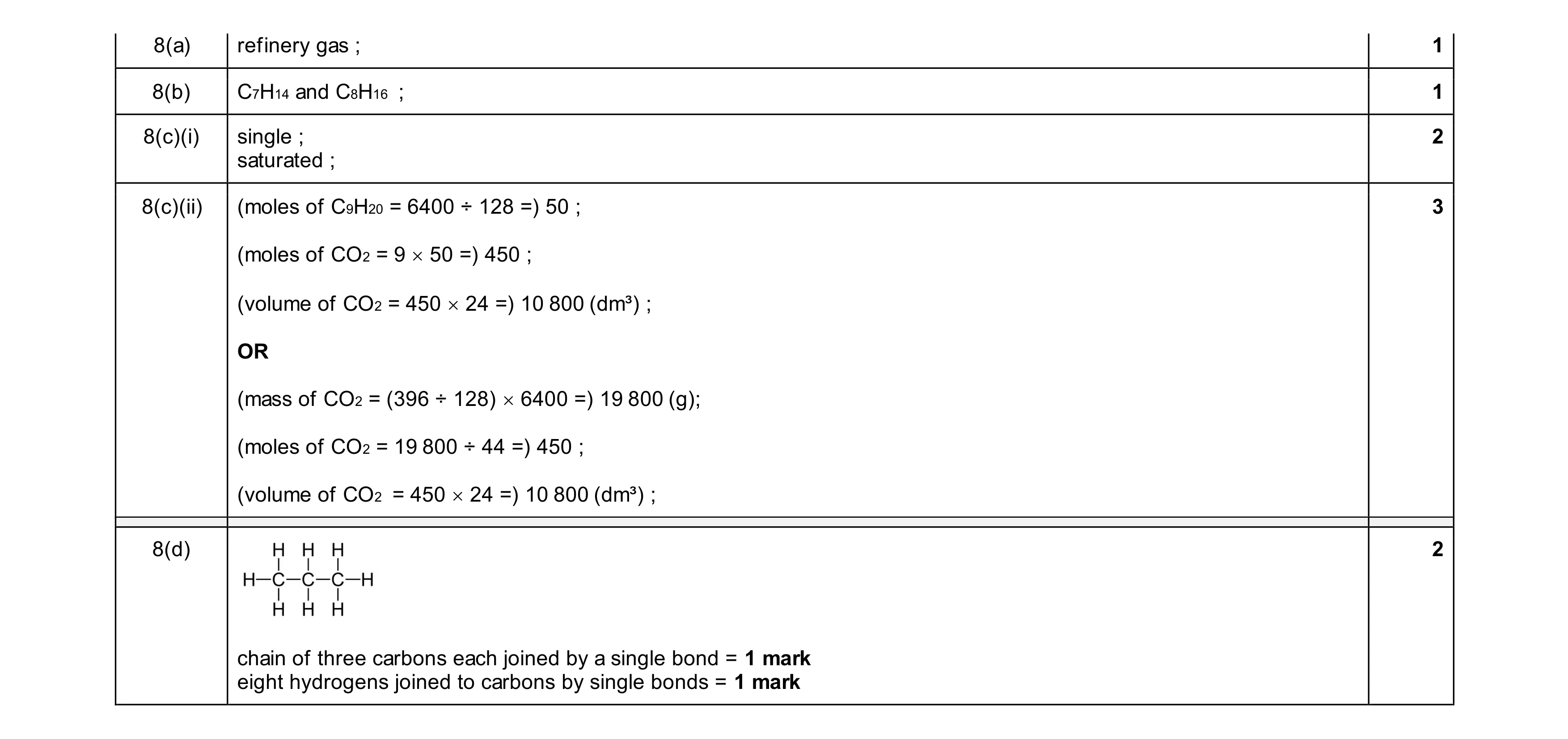 Mark scheme for question 22