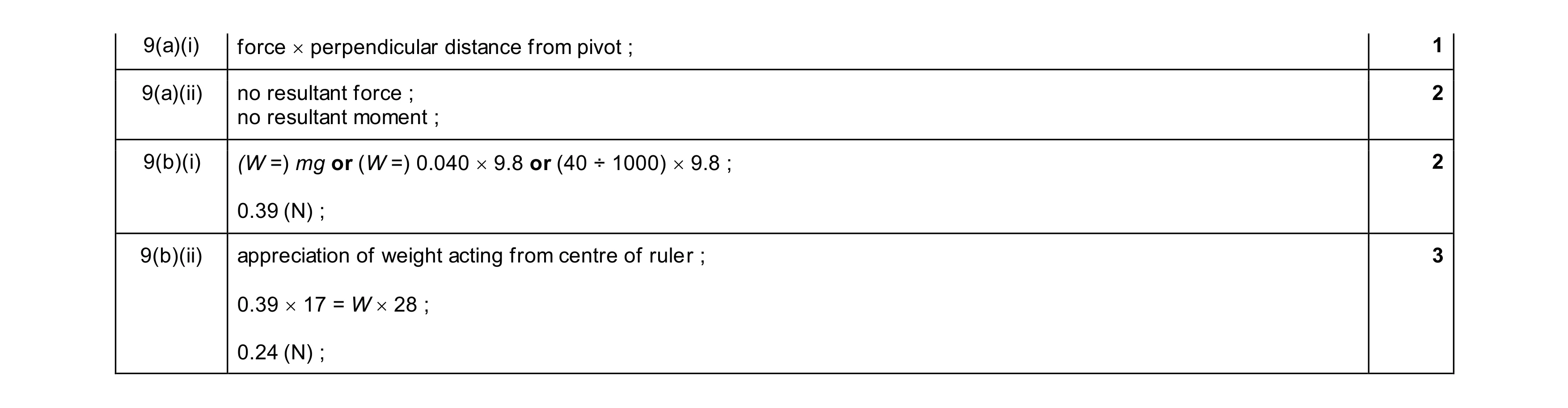 Mark scheme for question 25
