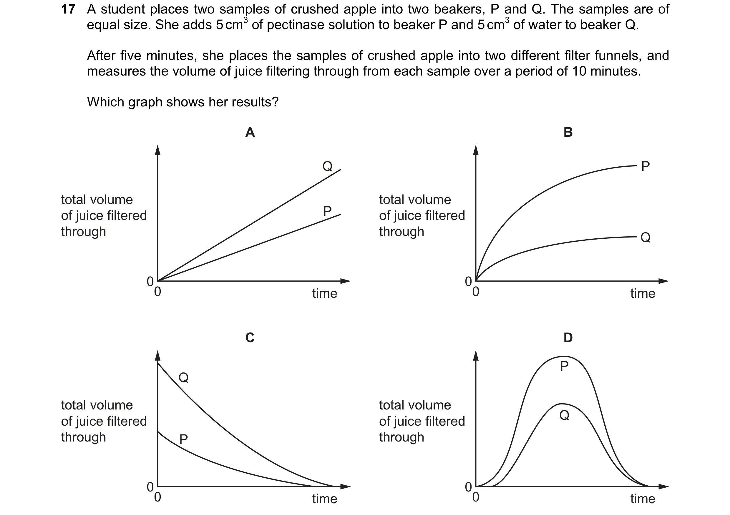 Question 1: A student places two samples of crushed apple into two beakers, P and Q. The samples are of equal size. She adds 5 cm3 of pectinase solutio…