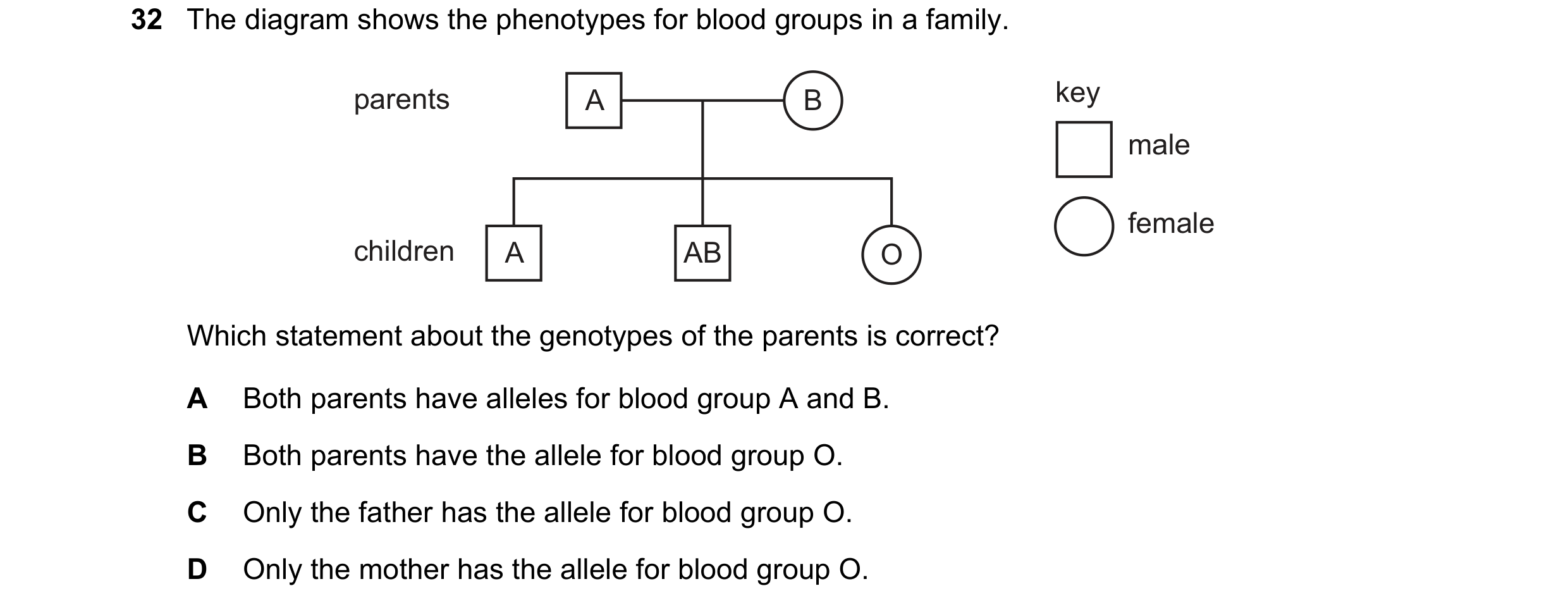 Question 1: The diagram shows the phenotypes for blood groups in a family. parents A B key male female children A AB O Which statement about the genoty…