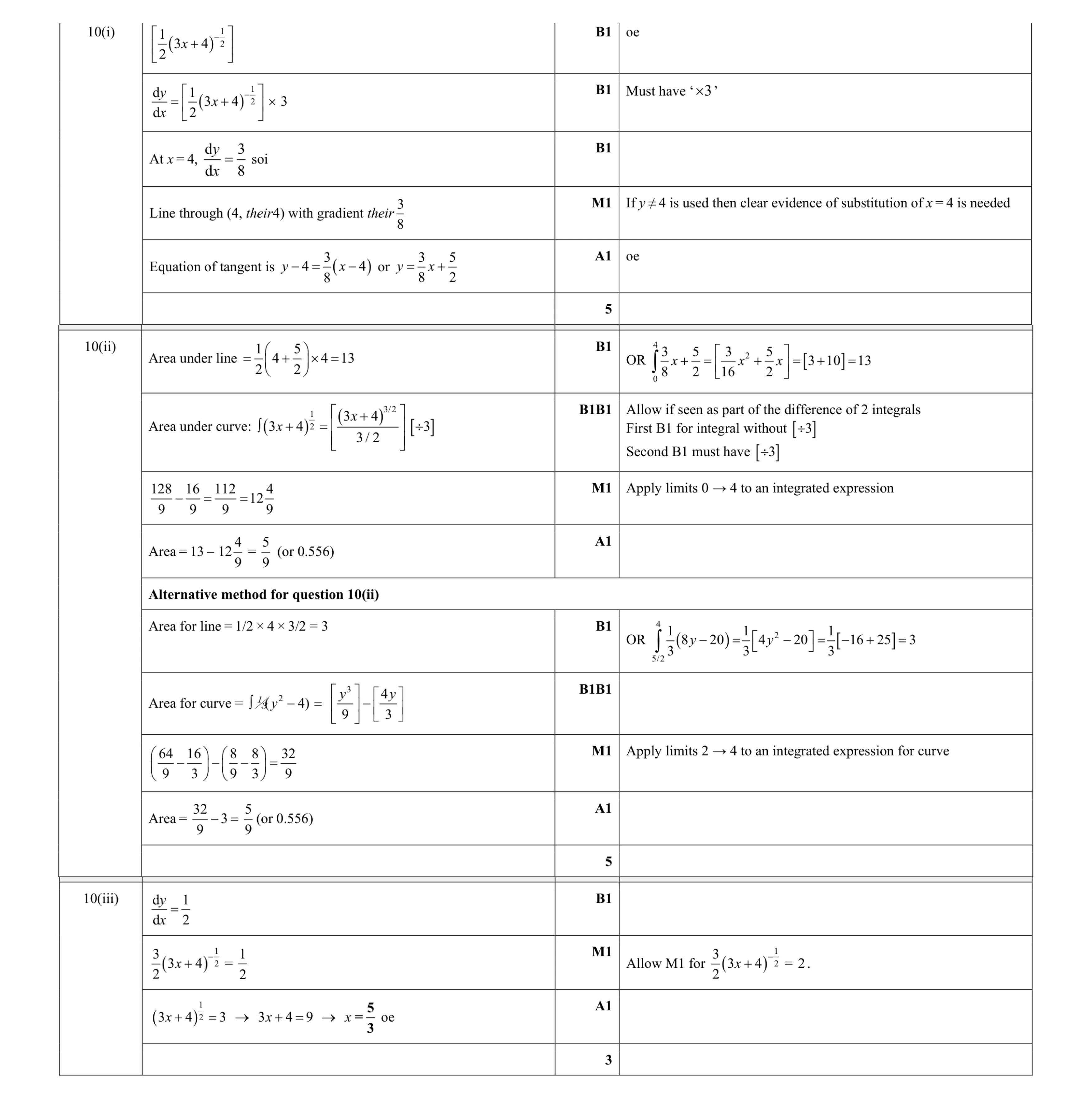 Mark scheme for question 68