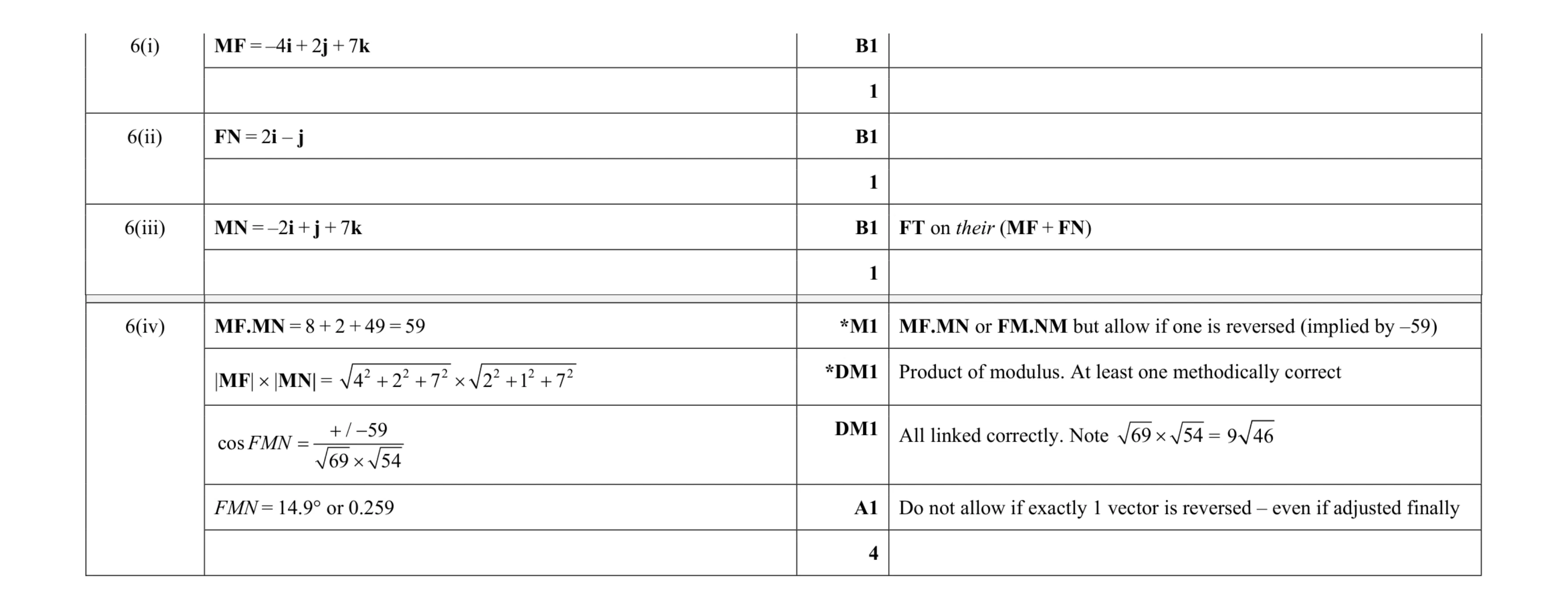 Mark scheme for question 48
