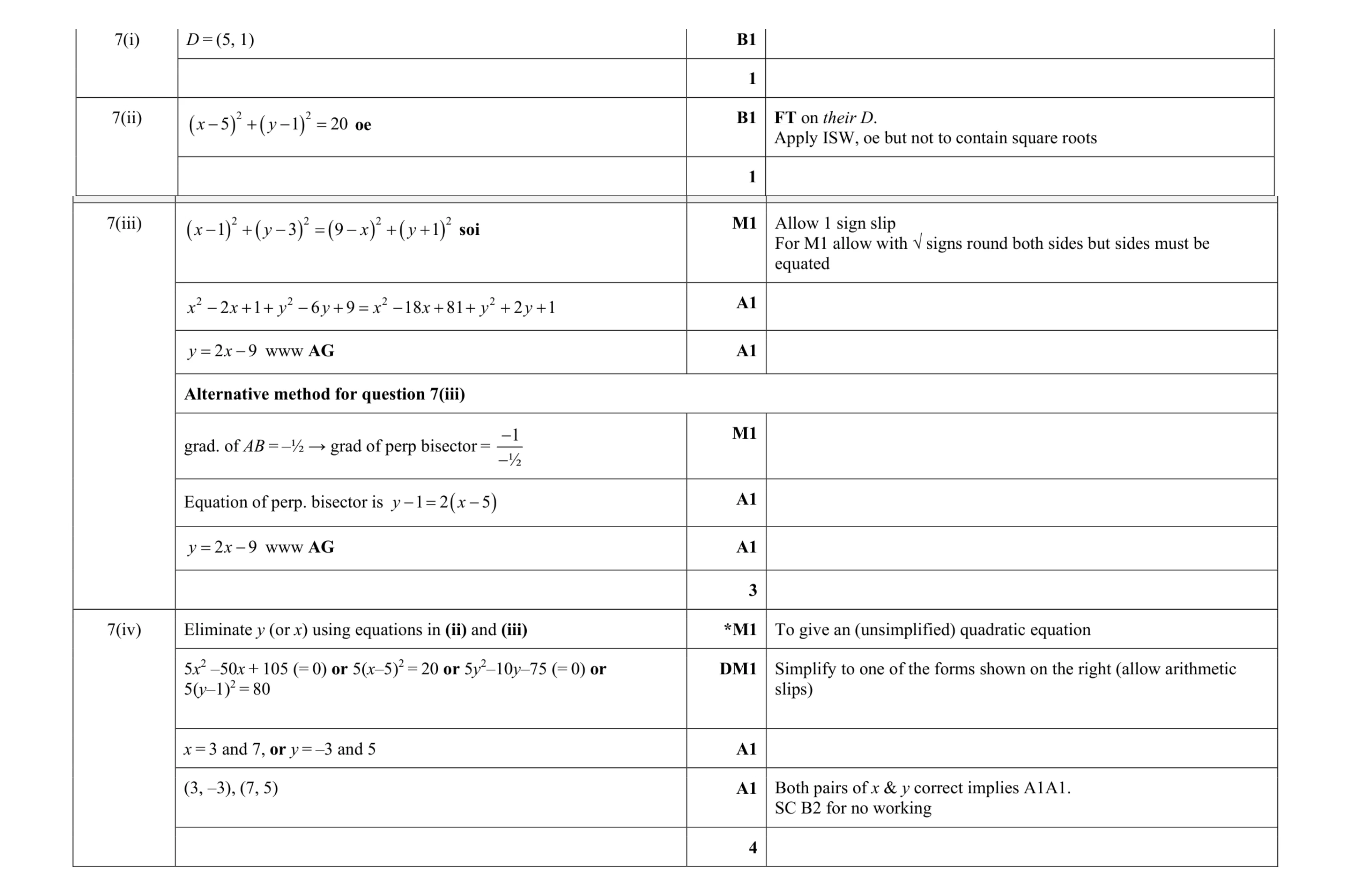 Mark scheme for question 62