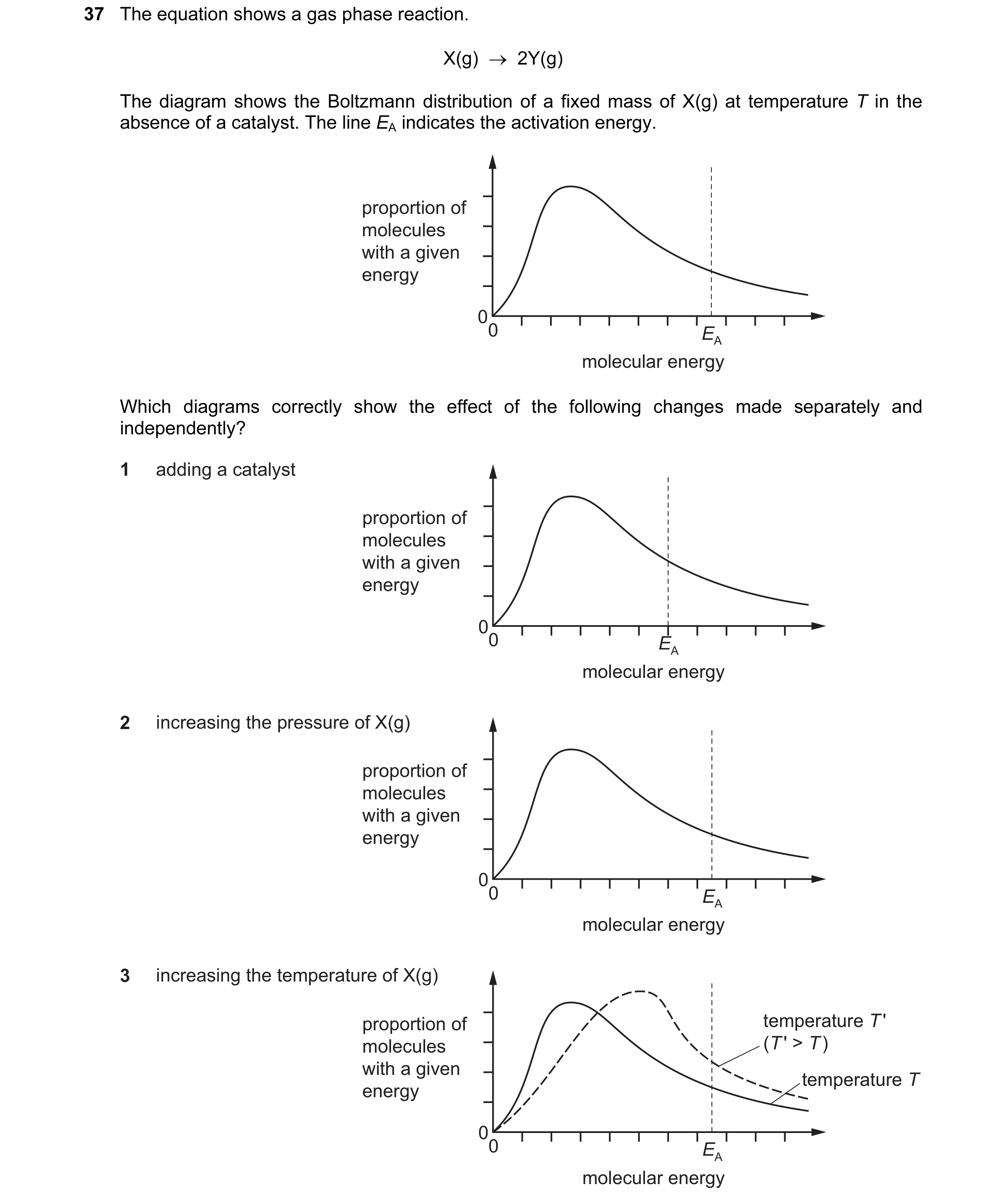 Question 72: The equation shows a gas phase reaction. X(g)  →  2Y(g) The diagram shows the Boltzmann distribution of a fixed mass of X(g) at temperature…