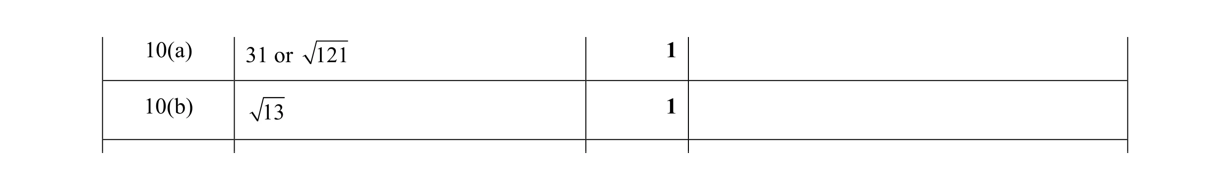 Mark scheme for question 89