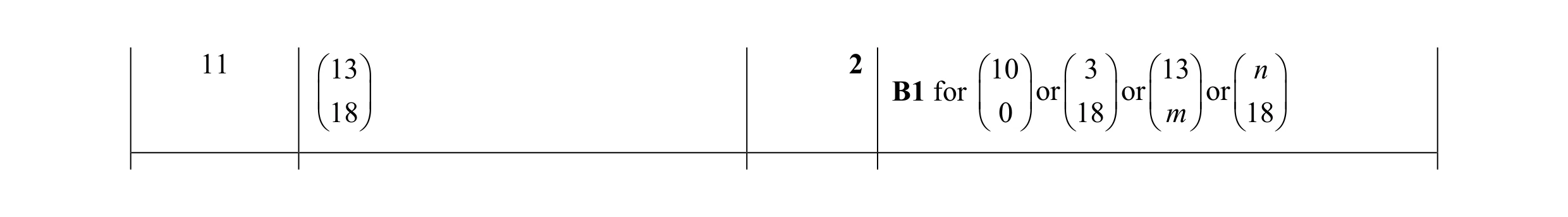 Mark scheme for question 51