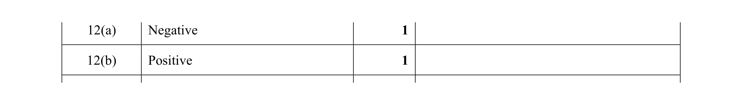 Mark scheme for question 21
