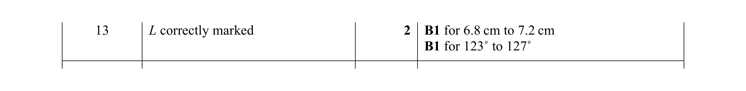 Mark scheme for question 13